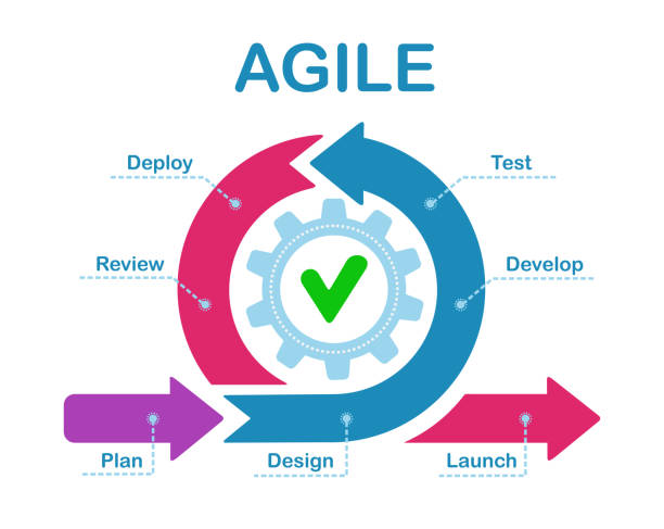 agile-methodlogy-logo